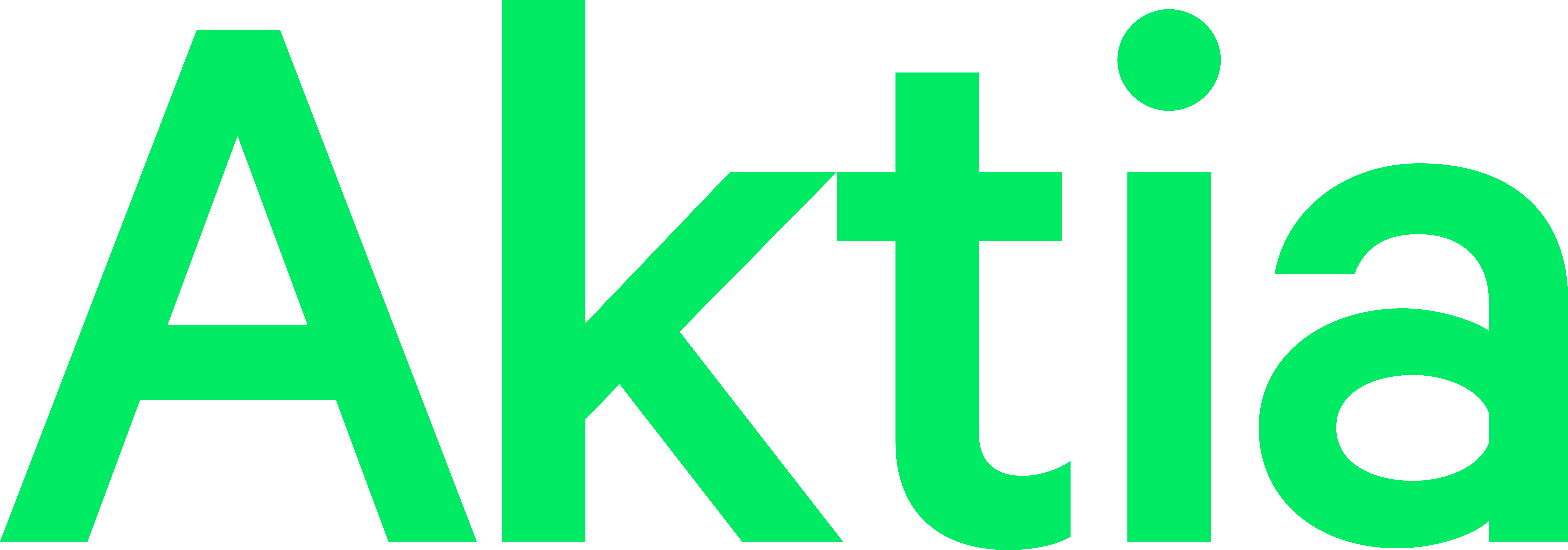 Aktia